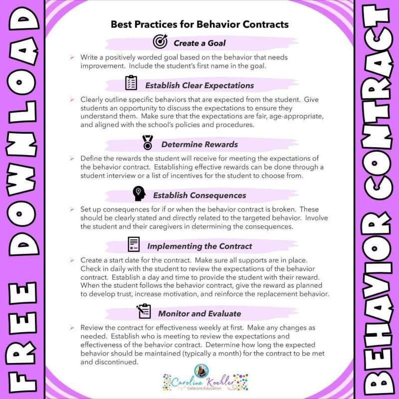 behavior contracts best practices tips