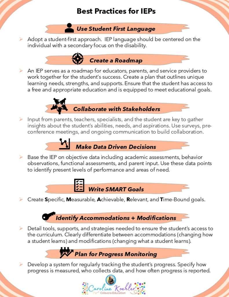 Best practices for Individualized Education Plan IEP